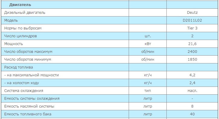 Технические характеристики